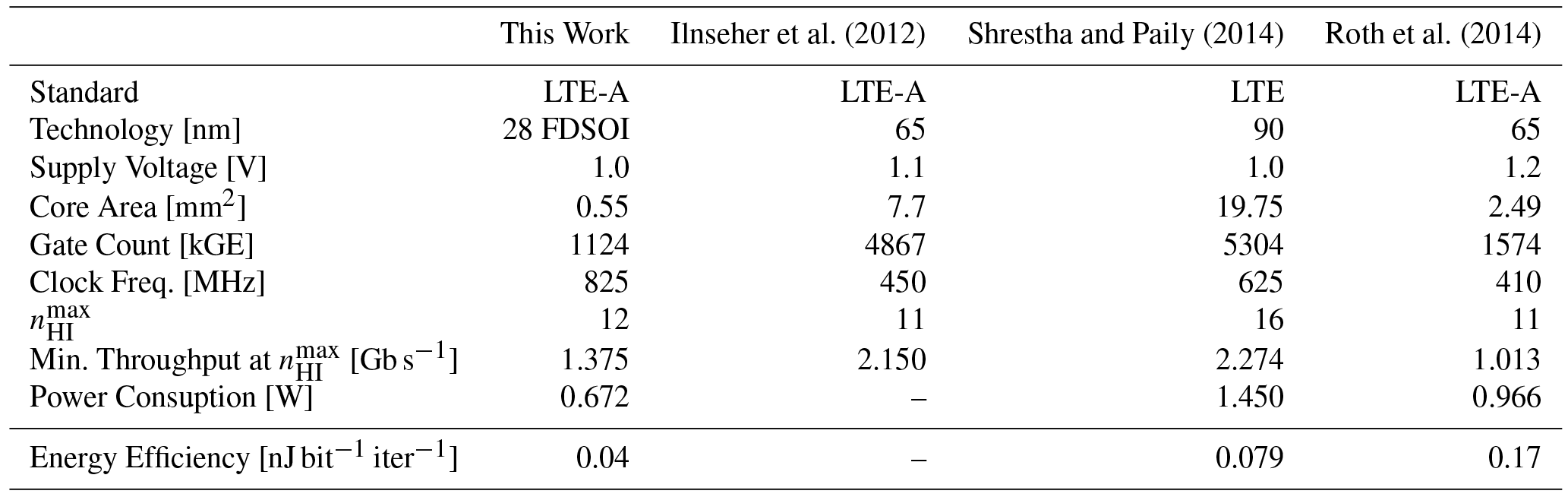 Lte Coding Rate ARS - Where to go from here? New cross layer techniques for LTE Turbo ...