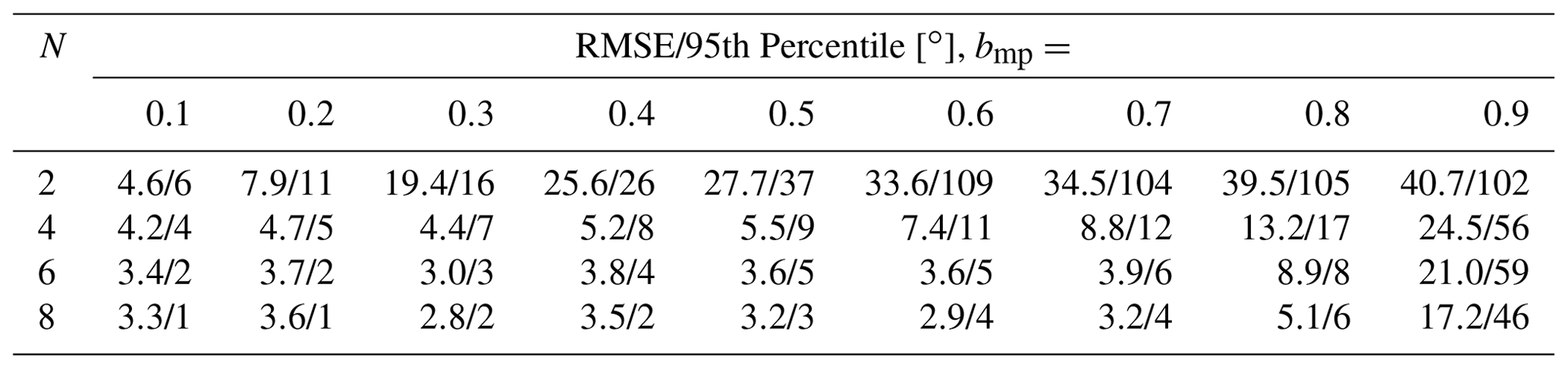 ARS - Target simulation for UHF RFID DoA estimation systems