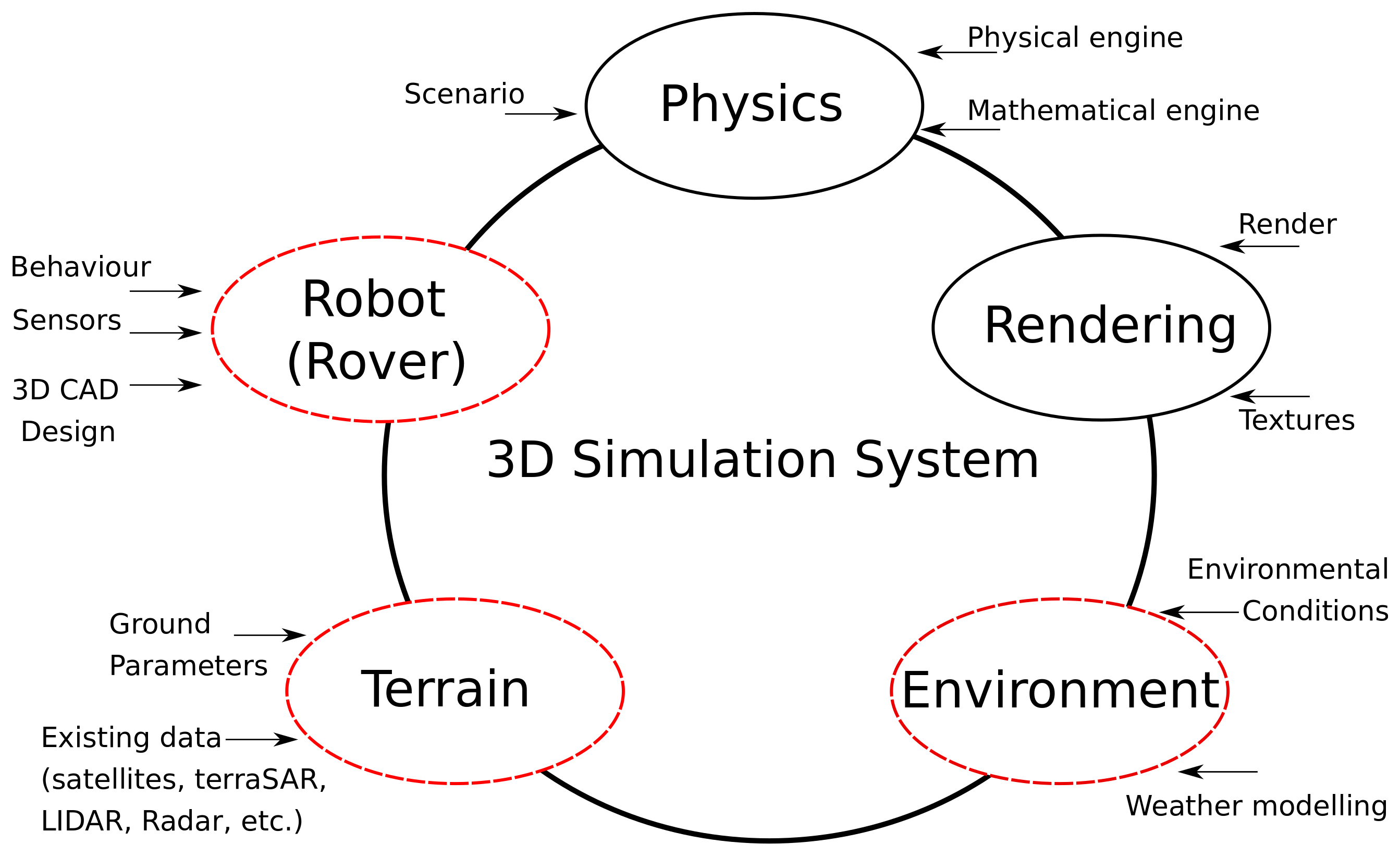 ARS Towards 3D Simulation For Disaster Intervention Robot Behaviour 