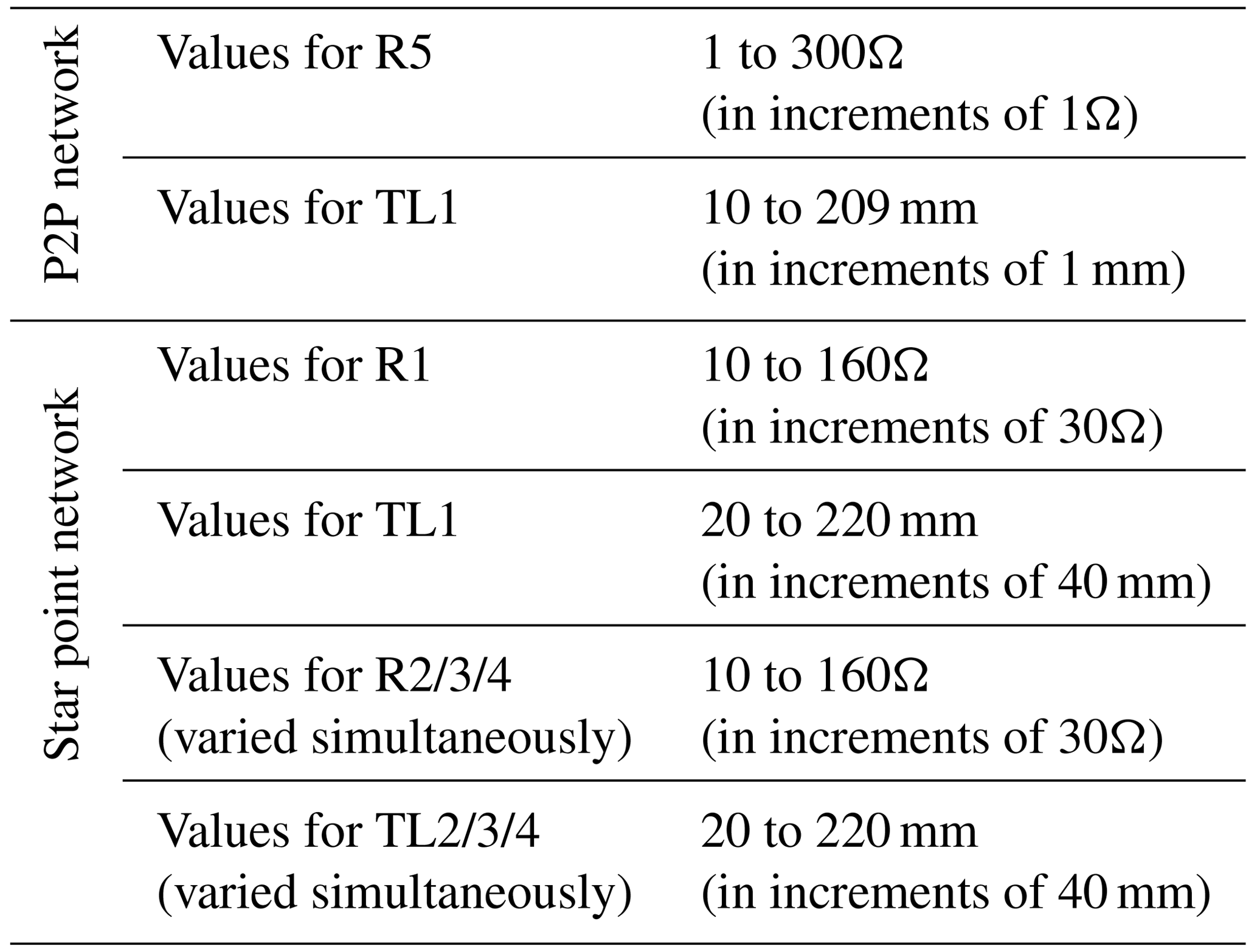 ARS - Anomaly Detection with Decision Trees for AI Assisted Evaluation ...