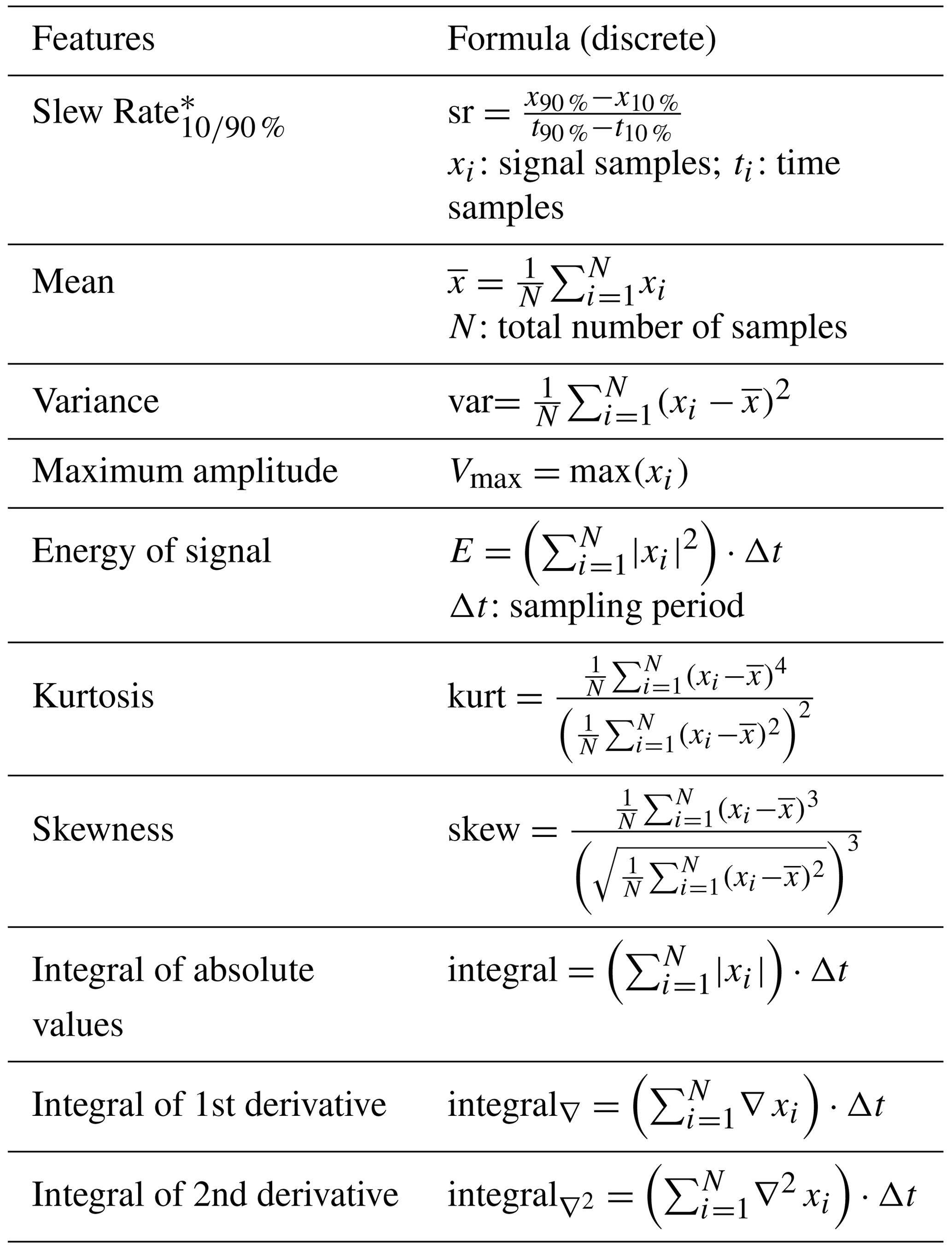 ARS - Anomaly Detection with Decision Trees for AI Assisted Evaluation ...