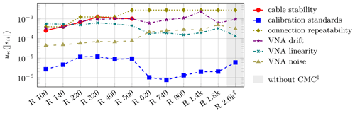 https://ars.copernicus.org/articles/22/35/2024/ars-22-35-2024-f02