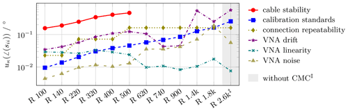 https://ars.copernicus.org/articles/22/35/2024/ars-22-35-2024-f04