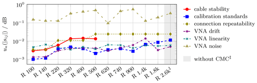 https://ars.copernicus.org/articles/22/35/2024/ars-22-35-2024-f06