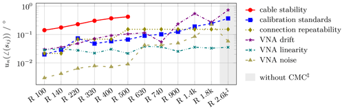 https://ars.copernicus.org/articles/22/35/2024/ars-22-35-2024-f07