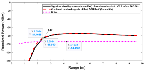 https://ars.copernicus.org/articles/23/87/2025/ars-23-87-2025-f16