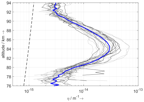 https://ars.copernicus.org/articles/24/1/2026/ars-24-1-2026-f02