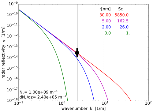 https://ars.copernicus.org/articles/24/1/2026/ars-24-1-2026-f08