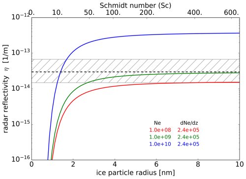https://ars.copernicus.org/articles/24/1/2026/ars-24-1-2026-f09