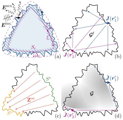 https://ars.copernicus.org/articles/24/29/2026/ars-24-29-2026-f01