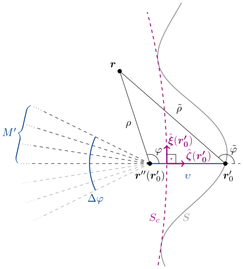 https://ars.copernicus.org/articles/24/29/2026/ars-24-29-2026-f02